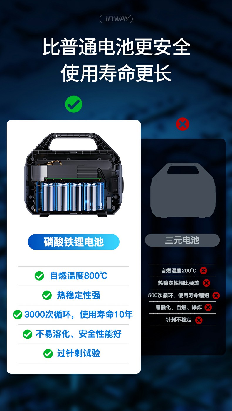 HW01 智mini 300W便携式户外储能_智ZI系列_深圳市royal皇家88电源有限公司
