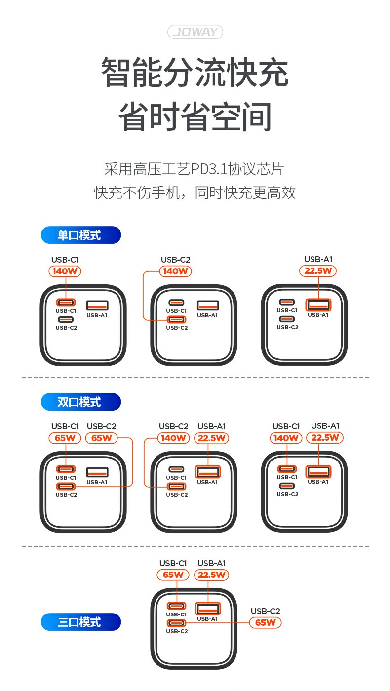 JP316 140w双向快充移动电源_移动电源_深圳市royal皇家88电源有限公司