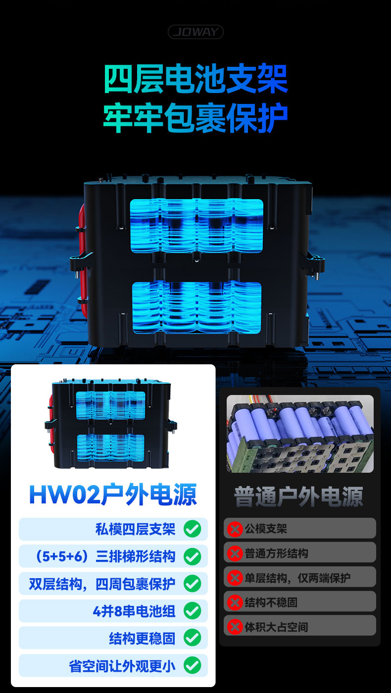HW02 智Pro 600W便携式储能_智ZI系列_深圳市royal皇家88电源有限公司