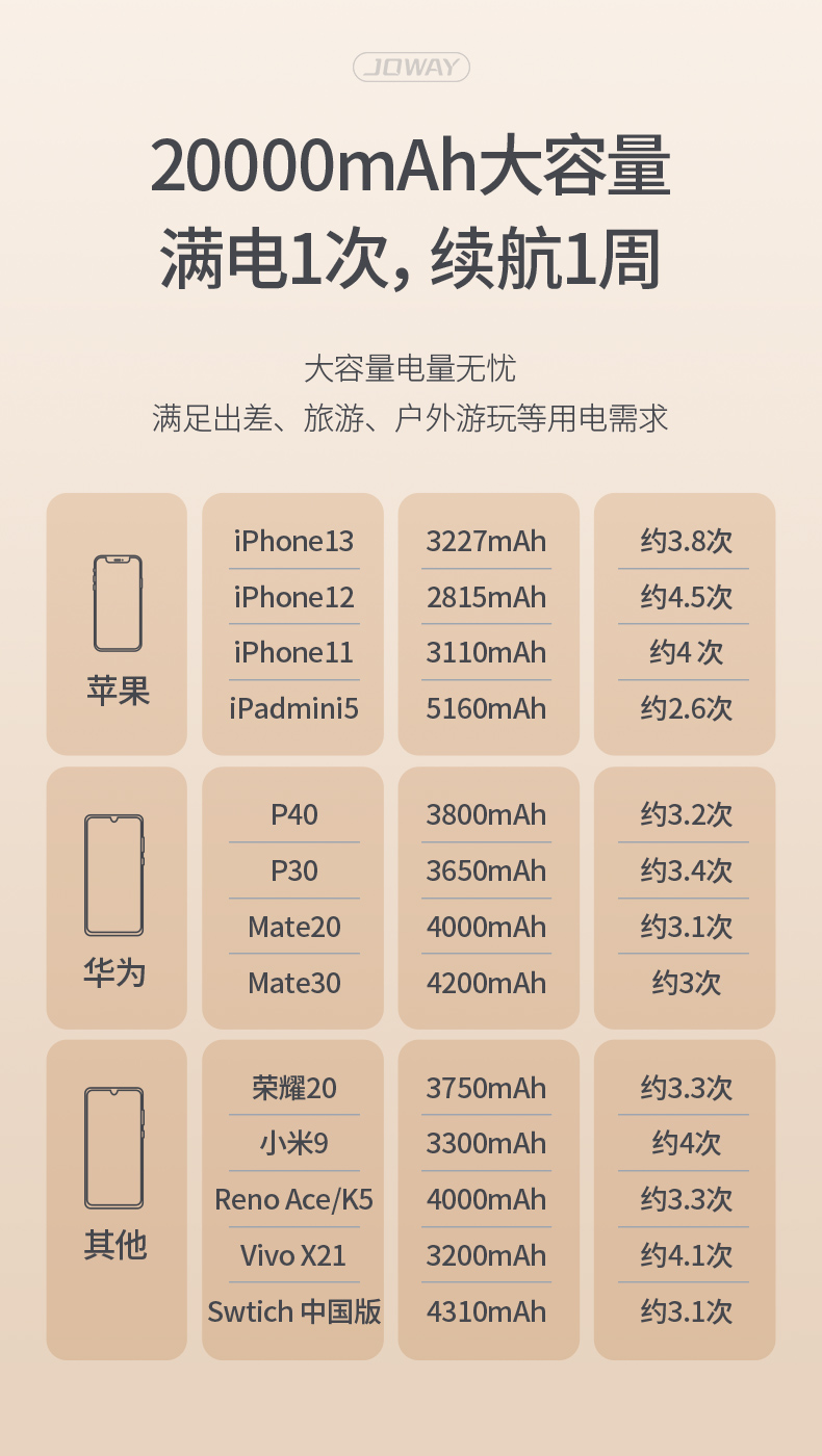 JP312 自带线22.5W快充移动电源 _移动电源_深圳市royal皇家88电源有限公司