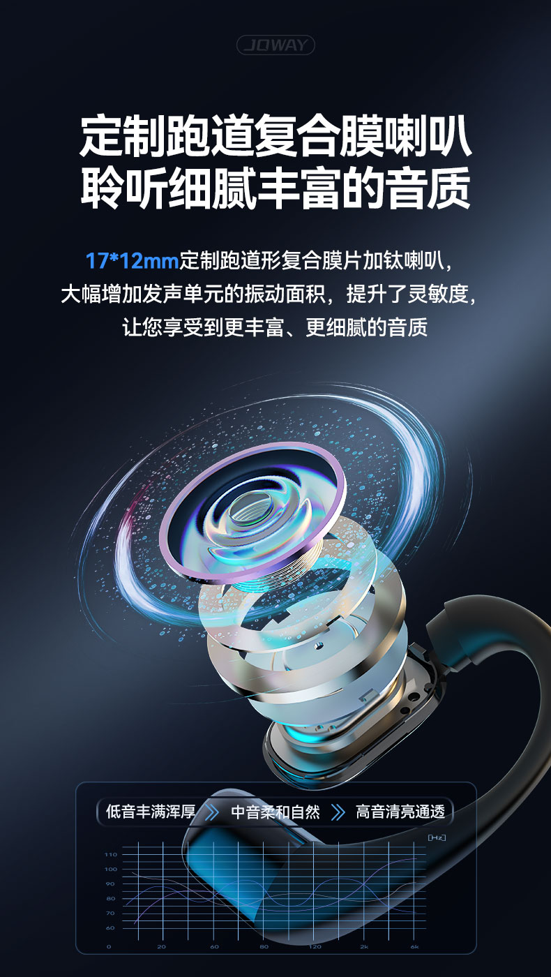 H232开放式无线蓝牙耳机_OWS 耳机_深圳市royal皇家88电源有限公司