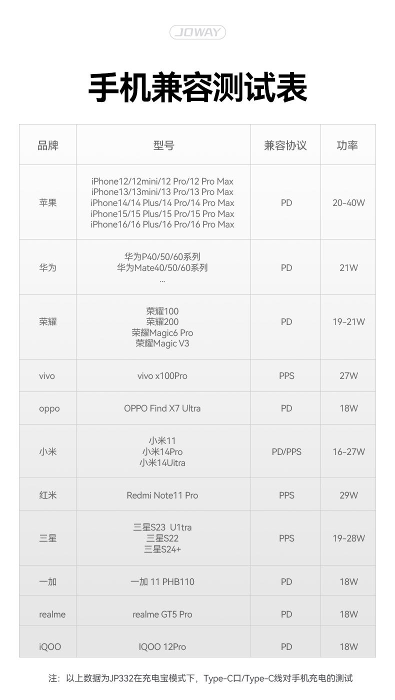 JP332 移动电源适配器_移动电源_深圳市royal皇家88电源有限公司