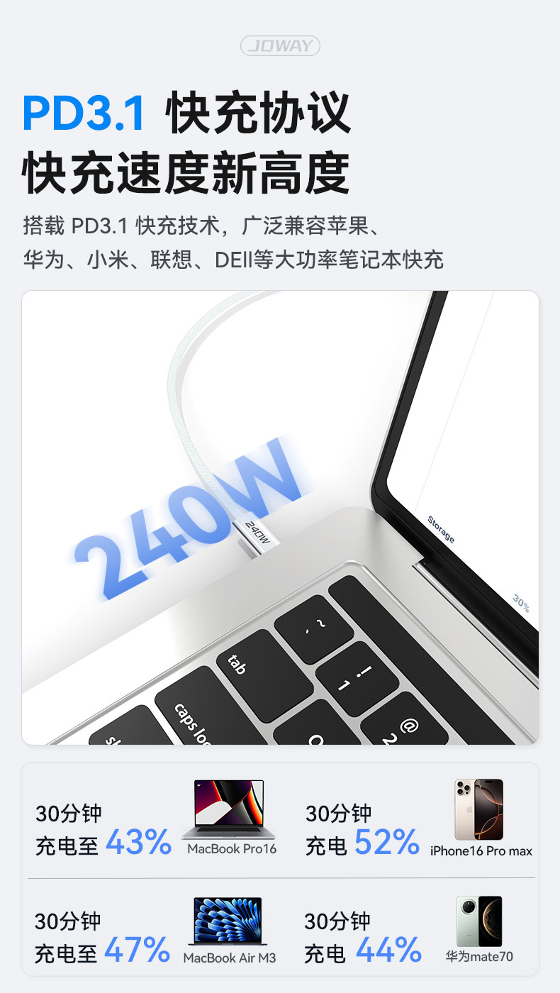 CC240  240W双Type-C快充编织数据线_数据线_深圳市royal皇家88电源有限公司